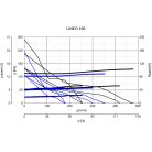Vortice Lineo 100 műanyagházas félradiális csőventilátor