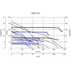 Vortice Lineo 125 műanyagházas félradiális csőventilátor