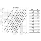 Irisz szabályzó horganyzott acélból NA160