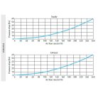 Awenta PRO VCB125-6 antibakteriális műanyag osztódoboz 75-mm rendszerekhez, oldalsó csatlakozással