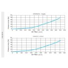 Awenta PRO VCB200-16 antibakteriális műanyag osztódoboz 75-mm rendszerekhez