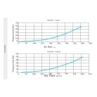 Awenta PRO VCB200-8 antibakteriális műanyag osztódoboz 75-mm rendszerekhez