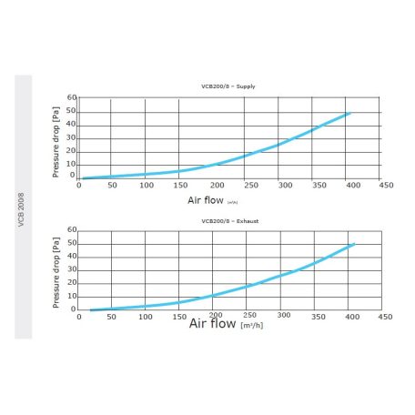 Awenta PRO VCB200-8 antibakteriális műanyag osztódoboz 75-mm rendszerekhez