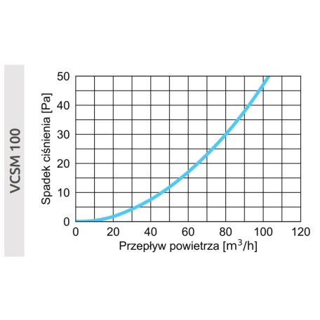 AwentapPRO VCSM100GR beszívó oldali fém fali rács, rovarhálóval, Grafit színben NA100