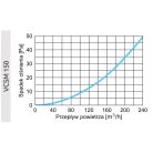 AwentapPRO VCSM150GR beszívó oldali fém fali rács, rovarhálóval, Grafit színben NA150
