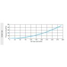 AwentapPRO VCSM160GR beszívó oldali fém fali rács, rovarhálóval, Grafit színben NA160