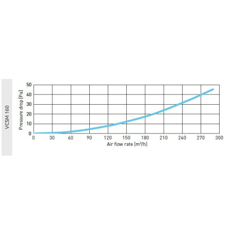 AwentapPRO VCSM160I beszívó oldali fém fali rács, rovarhálóval, INOX NA160