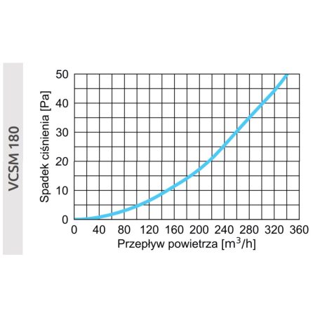 AwentapPRO VCSM180GR beszívó oldali fém fali rács, rovarhálóval, Grafit színben NA180