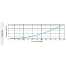 AwentapPRO VCSM200GR beszívó oldali fém fali rács, rovarhálóval, Grafit színben NA200