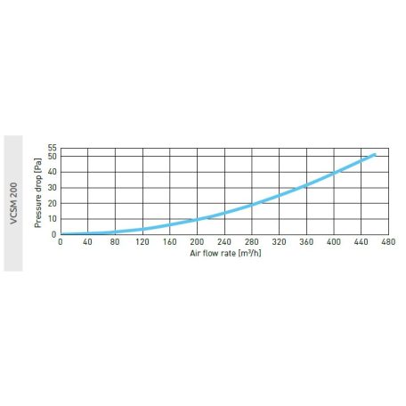 AwentapPRO VCSM200GR beszívó oldali fém fali rács, rovarhálóval, Grafit színben NA200