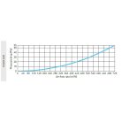 AwentapPRO VCSM250 beszívó oldali fém fali rács, rovarhálóval, fehér színben NA250