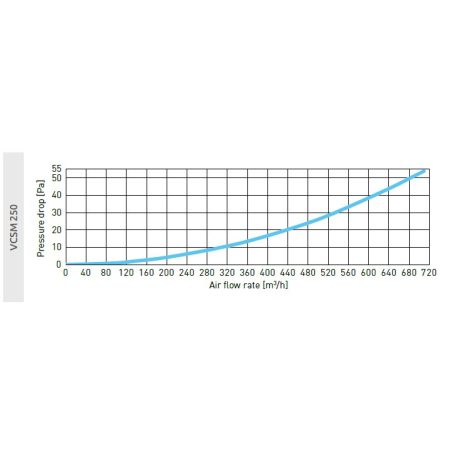 AwentapPRO VCSM250 beszívó oldali fém fali rács, rovarhálóval, fehér színben NA250