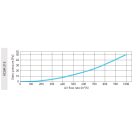 AwentapPRO VCSM315 beszívó oldali fém fali rács, rovarhálóval, fehér színben NA315