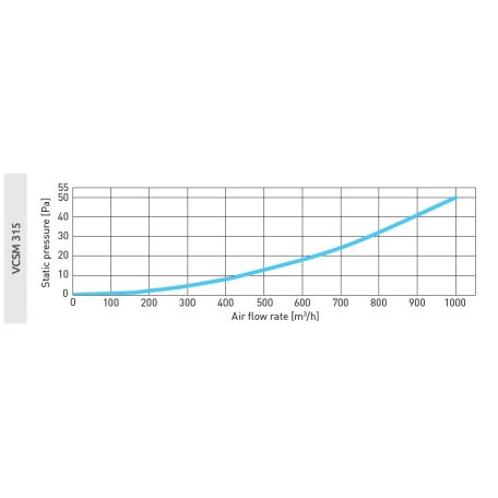 AwentapPRO VCSM315 beszívó oldali fém fali rács, rovarhálóval, fehér színben NA315