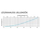 Awenta PRO VFG75 Kétrétegű Ø75mm antisztatikus, antibakteriális flexibilis cső 50m/tekercs 