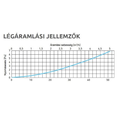 Awenta PRO VFG75 Kétrétegű Ø75mm antisztatikus, antibakteriális flexibilis cső 50m/tekercs 