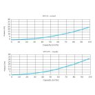 Awenta PRO VPC125-2 antibakteriális műanyag vízszintes szelepfogadó 75-mm rendszerekhez