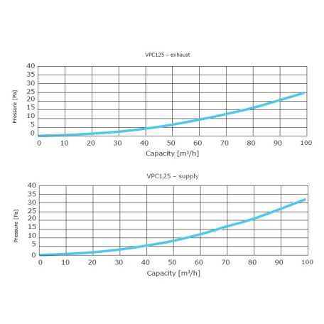 Awenta PRO VPC125-2 antibakteriális műanyag vízszintes szelepfogadó 75-mm rendszerekhez