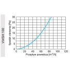 AwentapPRO VWSM100GR kifúvó oldali fém fali rács, rovarhálóval, Grafit színben NA100
