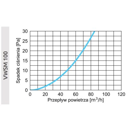 AwentapPRO VWSM100GR kifúvó oldali fém fali rács, rovarhálóval, Grafit színben NA100