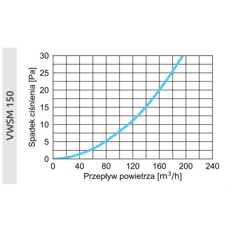 AwentapPRO VWSM150 kifúvó oldali fém fali rács, rovarhálóval, fehér színben NA150