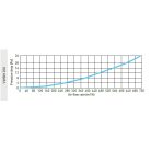 AwentapPRO VWSM250GR kifúvó oldali fém fali rács, rovarhálóval, Grafit színben NA250