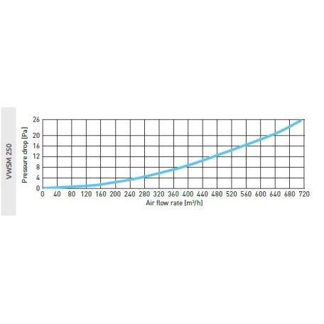 AwentapPRO VWSM250GR kifúvó oldali fém fali rács, rovarhálóval, Grafit színben NA250
