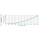 AwentapPRO VWSM315I kifúvó oldali fém fali rács, rovarhálóval, INOX NA315