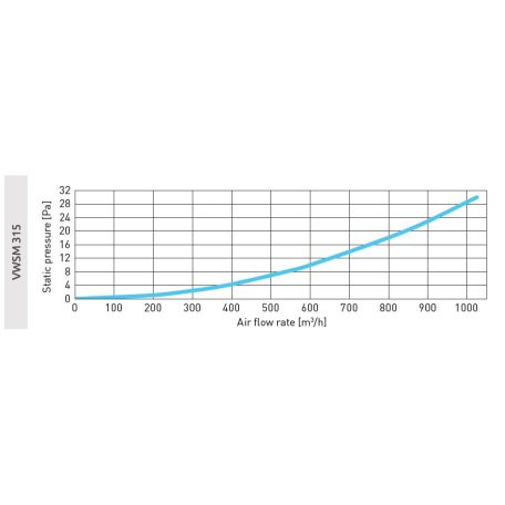 AwentapPRO VWSM315 kifúvó oldali fém fali rács, rovarhálóval, fehér színben NA315