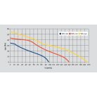 Awenta WA120W kisventilátor, húzózsinorral