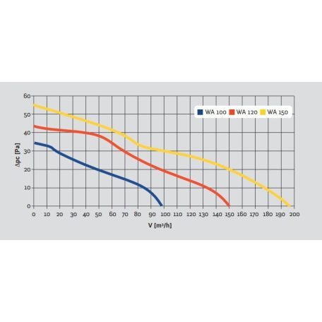 Awenta WA120W kisventilátor, húzózsinorral