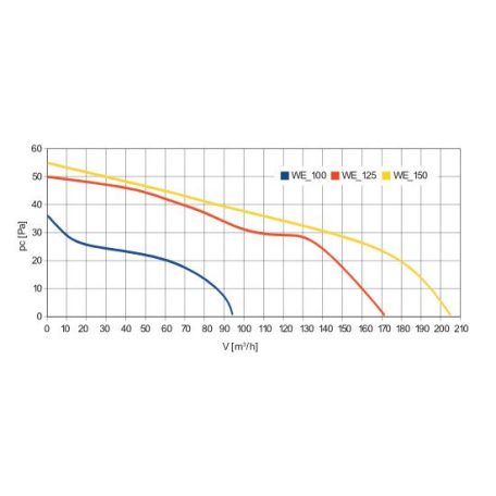 Awenta Escudo WEB150T kisventilátor, időkapcsolóval, fehér előlappal
