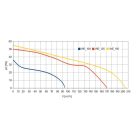 Awenta Escudo WEZ150T kisventilátor, időkapcsolóval, arany előlappal