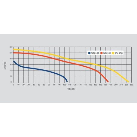 Awenta Vega WGB125 kisventilátor, alap típus, fehér színben