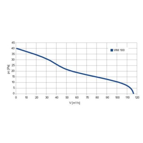 Awenta A-Matic WM100 kisventilátor, elektromos zsaluzattal, alap kivitel