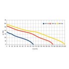 Awenta Retis WR100T kisventilátor, időkapcsolóval