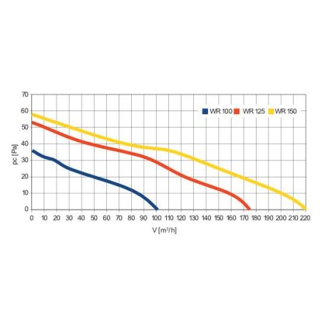 Awenta Retis WR100T kisventilátor, időkapcsolóval