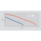 Awenta Silence WZ100H kisventilátor, páraérzékelővel, időkapcsolóval, fehér színben